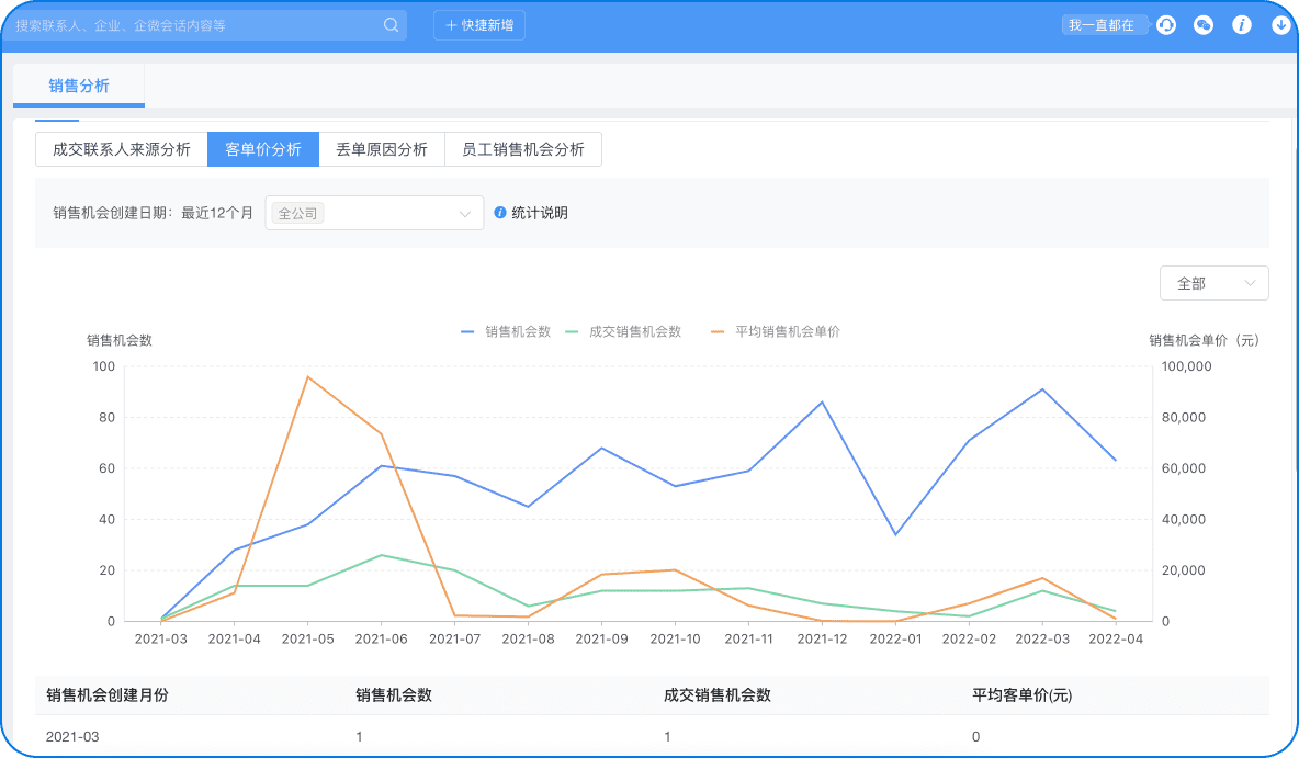 營(yíng)收千萬(wàn)的白酒企業(yè)如何做私域運(yùn)營(yíng)管理