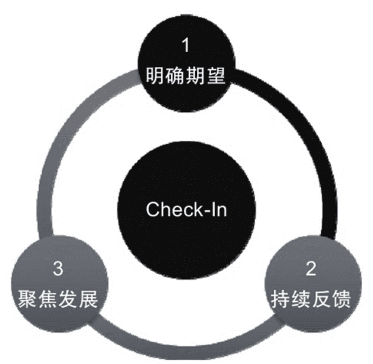 制定OKR的4個關(guān)鍵步驟