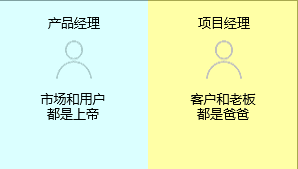 新知達(dá)人, 項(xiàng)目經(jīng)理與產(chǎn)品經(jīng)理有什么區(qū)別？