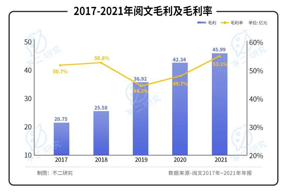 爆款落幕、付費(fèi)跌倒，閱文IP生意僅在"第一層"