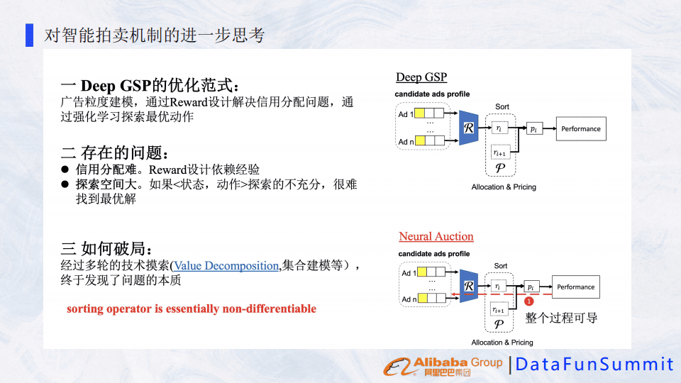 阿里巴巴展示廣告智能拍賣機(jī)制的演進(jìn)之路