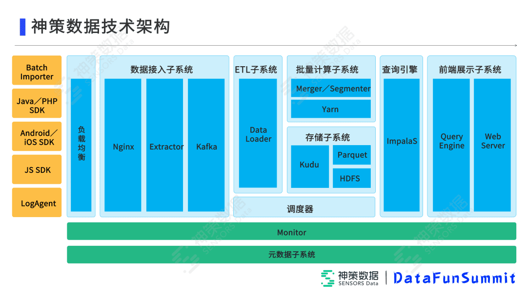 高小青：Impala在神策實(shí)時(shí)分析引擎中的落地與優(yōu)化