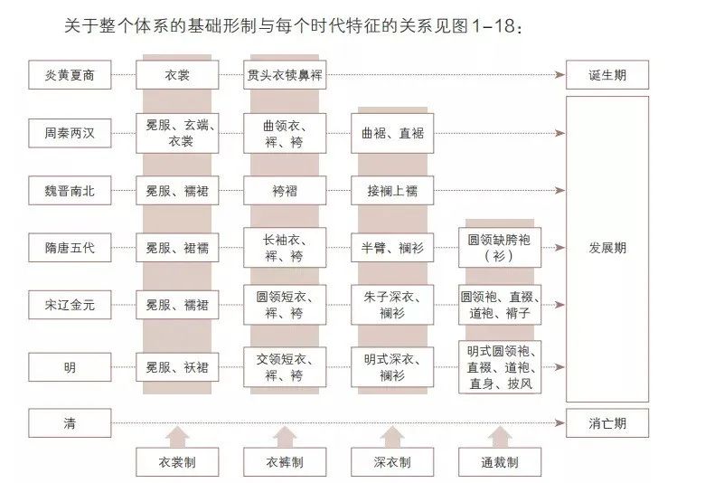 沉迷漢服的年輕人：買(mǎi)一件，挨“三坑”