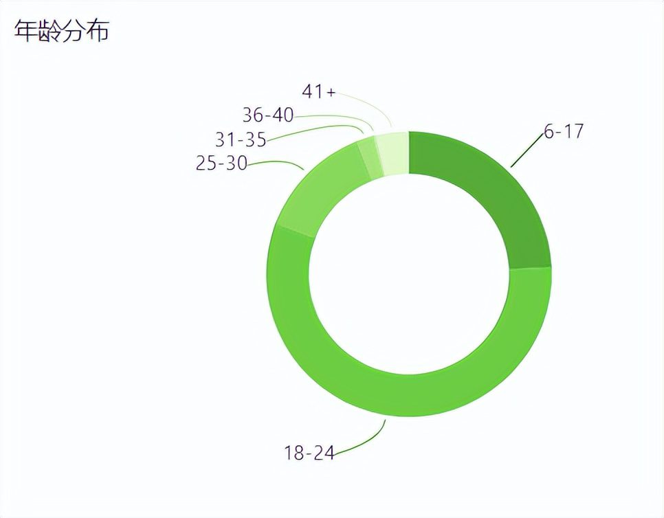 做小紅書視頻，幾點發(fā)布的視頻流量最高？