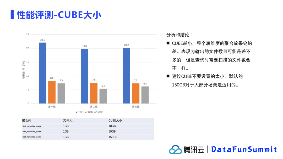 騰訊余根茂：基于Iceberg的大規(guī)模數(shù)據(jù)分析優(yōu)化加速實踐