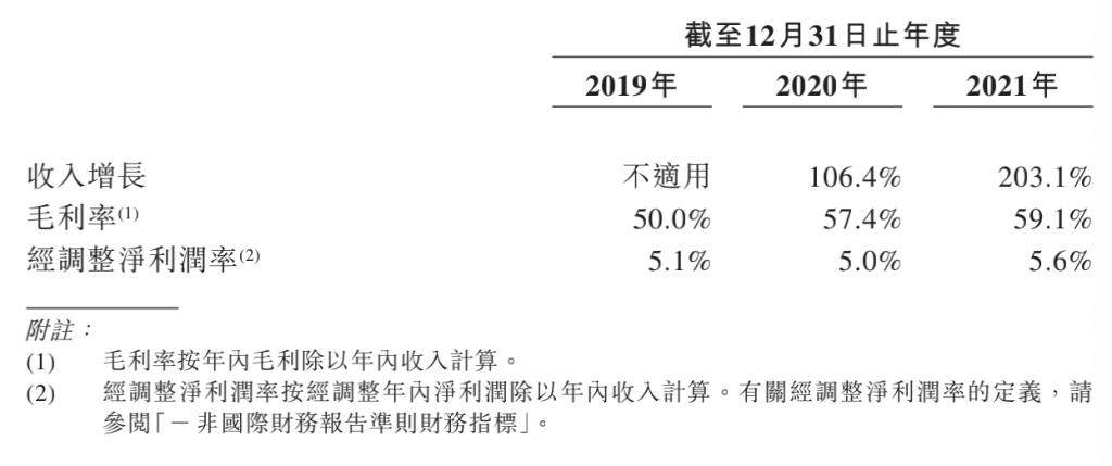 靠一把“小黑傘”走紅的蕉下要 IPO 了，能否跳出“過度營銷不賺錢”怪圈？