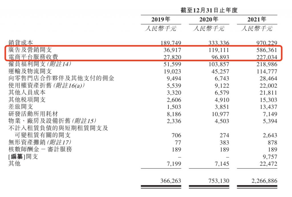 靠一把“小黑傘”走紅的蕉下要 IPO 了，能否跳出“過度營銷不賺錢”怪圈？