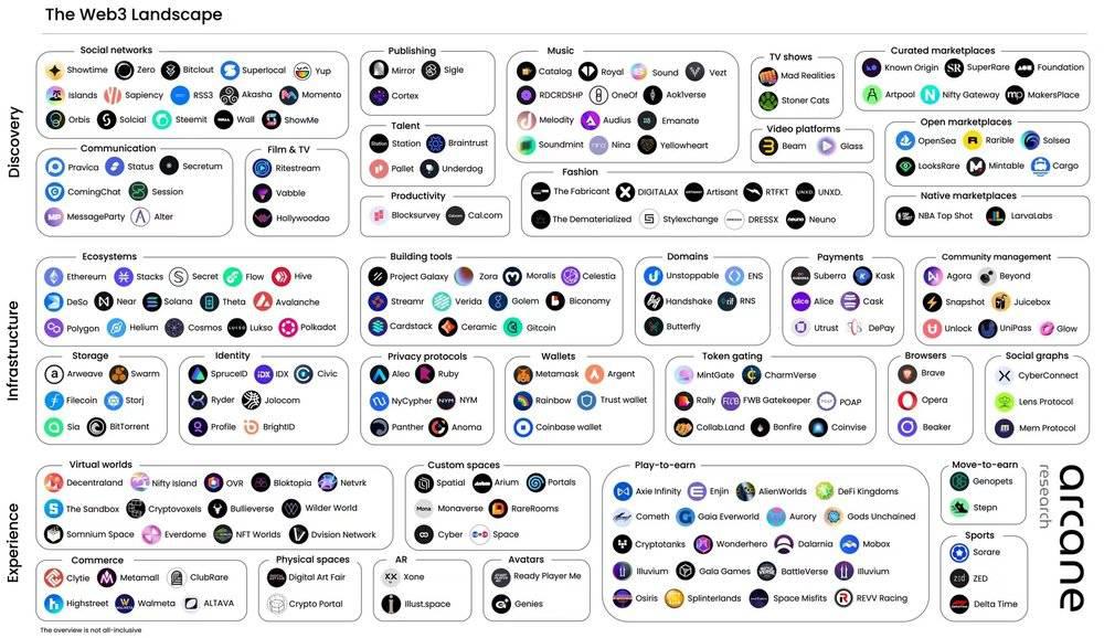 Web3 革命：逃離、信仰、大遷徙