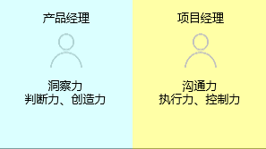 新知達(dá)人, 項(xiàng)目經(jīng)理與產(chǎn)品經(jīng)理有什么區(qū)別？