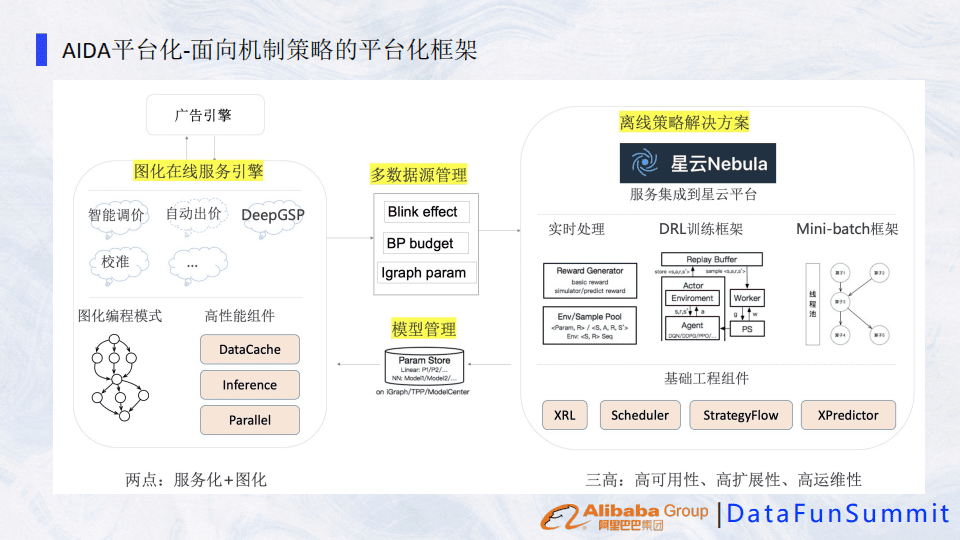 阿里巴巴展示廣告智能拍賣機(jī)制的演進(jìn)之路