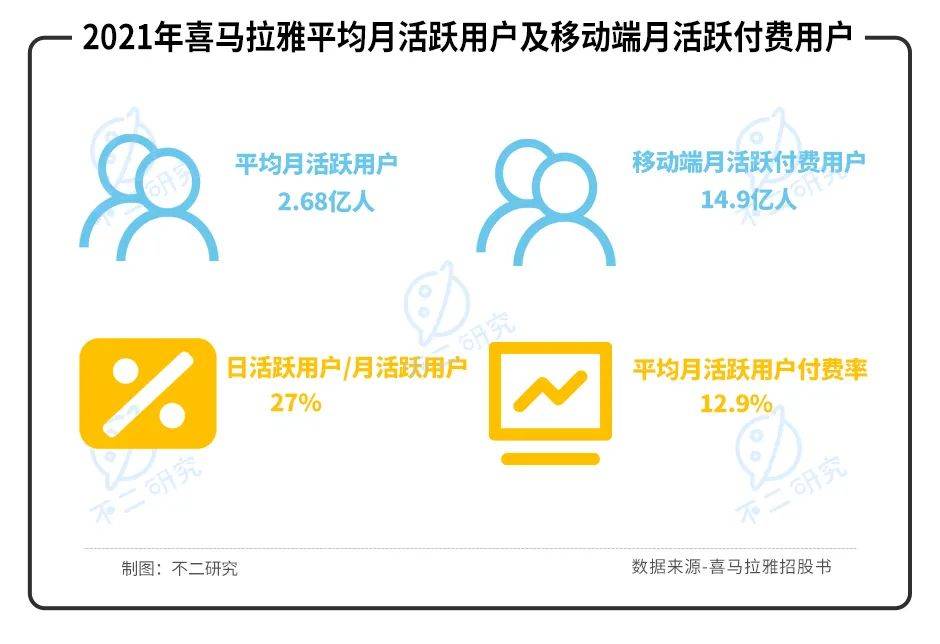 喜馬拉雅三戰(zhàn)IPO: "聲"意難做、4年累虧近30億 ||Review