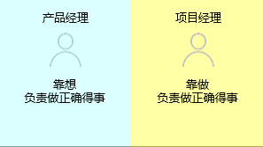 新知達(dá)人, 項(xiàng)目經(jīng)理與產(chǎn)品經(jīng)理有什么區(qū)別？