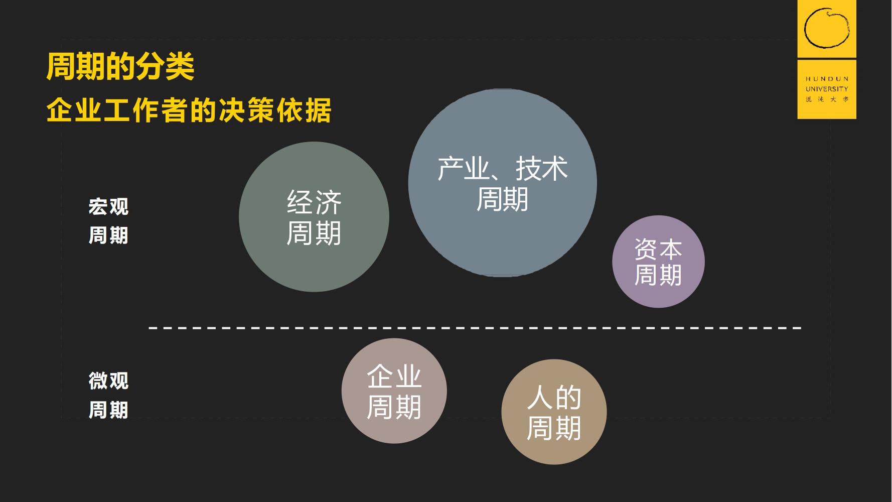 復(fù)旦國際董事長郭廣昌混沌大學(xué)課件：穿越企業(yè)周期，重啟增長引擎