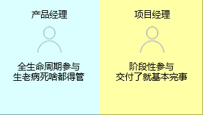 新知達(dá)人, 項(xiàng)目經(jīng)理與產(chǎn)品經(jīng)理有什么區(qū)別？