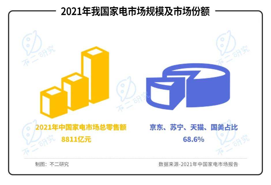 紅星美凱龍陣痛:"揮刀"降杠桿、凈利率腰斬