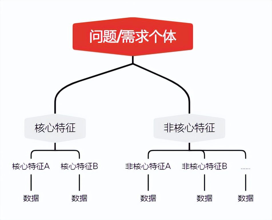 從 0 到 1 什么是數(shù)據(jù)產(chǎn)品？