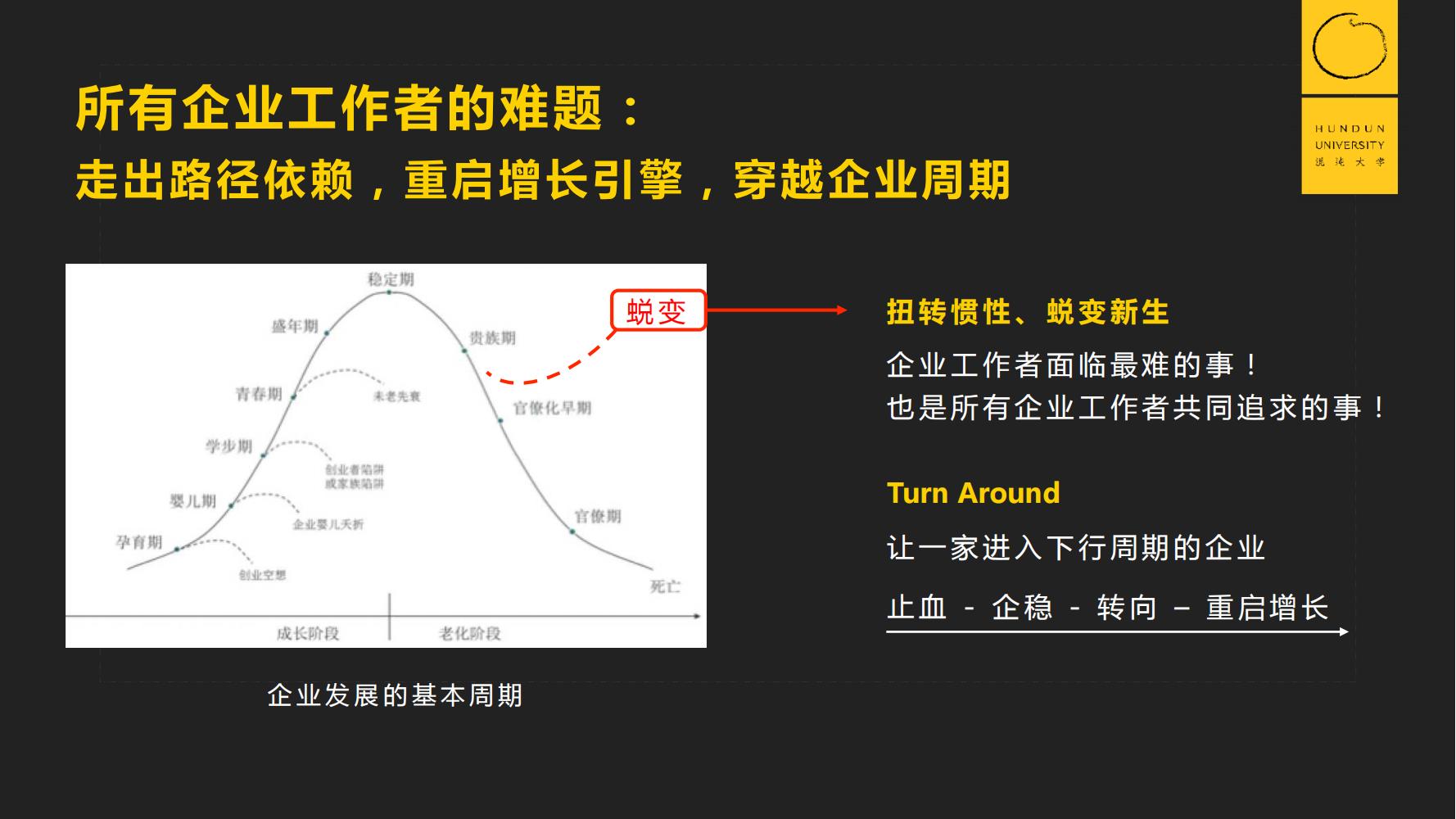 復(fù)旦國際董事長郭廣昌混沌大學(xué)課件：穿越企業(yè)周期，重啟增長引擎