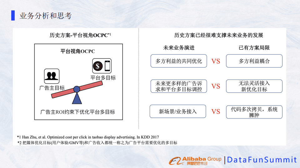 阿里巴巴展示廣告智能拍賣機(jī)制的演進(jìn)之路