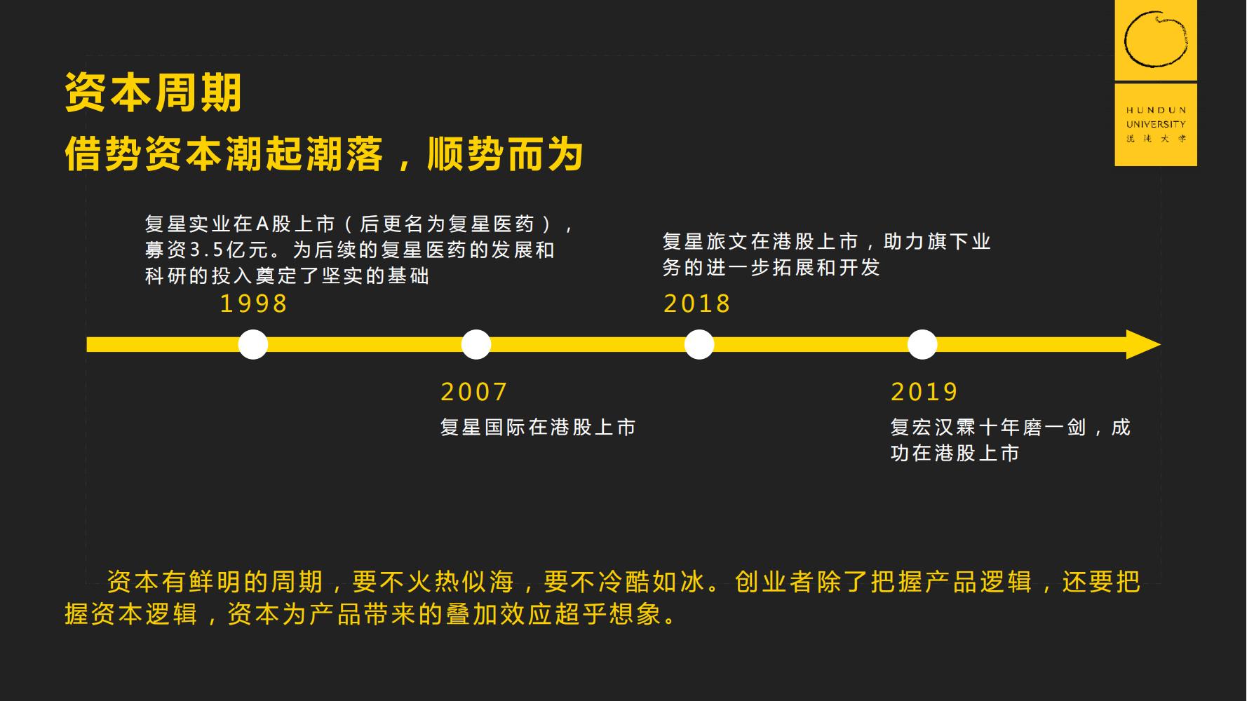 復(fù)旦國際董事長郭廣昌混沌大學(xué)課件：穿越企業(yè)周期，重啟增長引擎