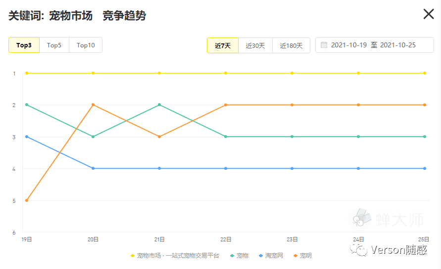 基于新產(chǎn)品立項(xiàng)的寵物活體交易平臺(tái)競(jìng)品市場(chǎng)分析