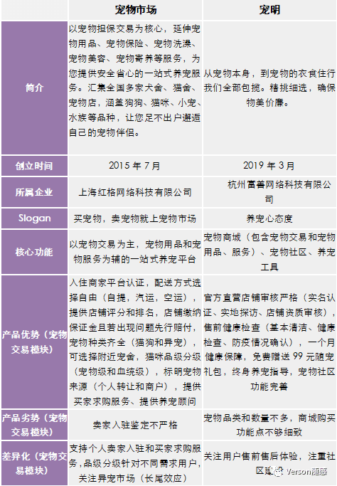 基于新產(chǎn)品立項(xiàng)的寵物活體交易平臺(tái)競(jìng)品市場(chǎng)分析