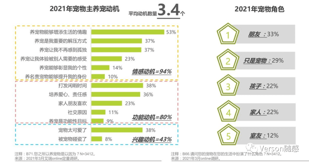 基于新產(chǎn)品立項(xiàng)的寵物活體交易平臺(tái)競(jìng)品市場(chǎng)分析