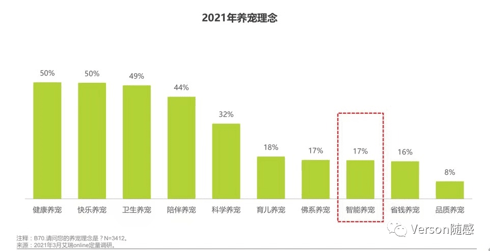 基于新產(chǎn)品立項(xiàng)的寵物活體交易平臺(tái)競(jìng)品市場(chǎng)分析