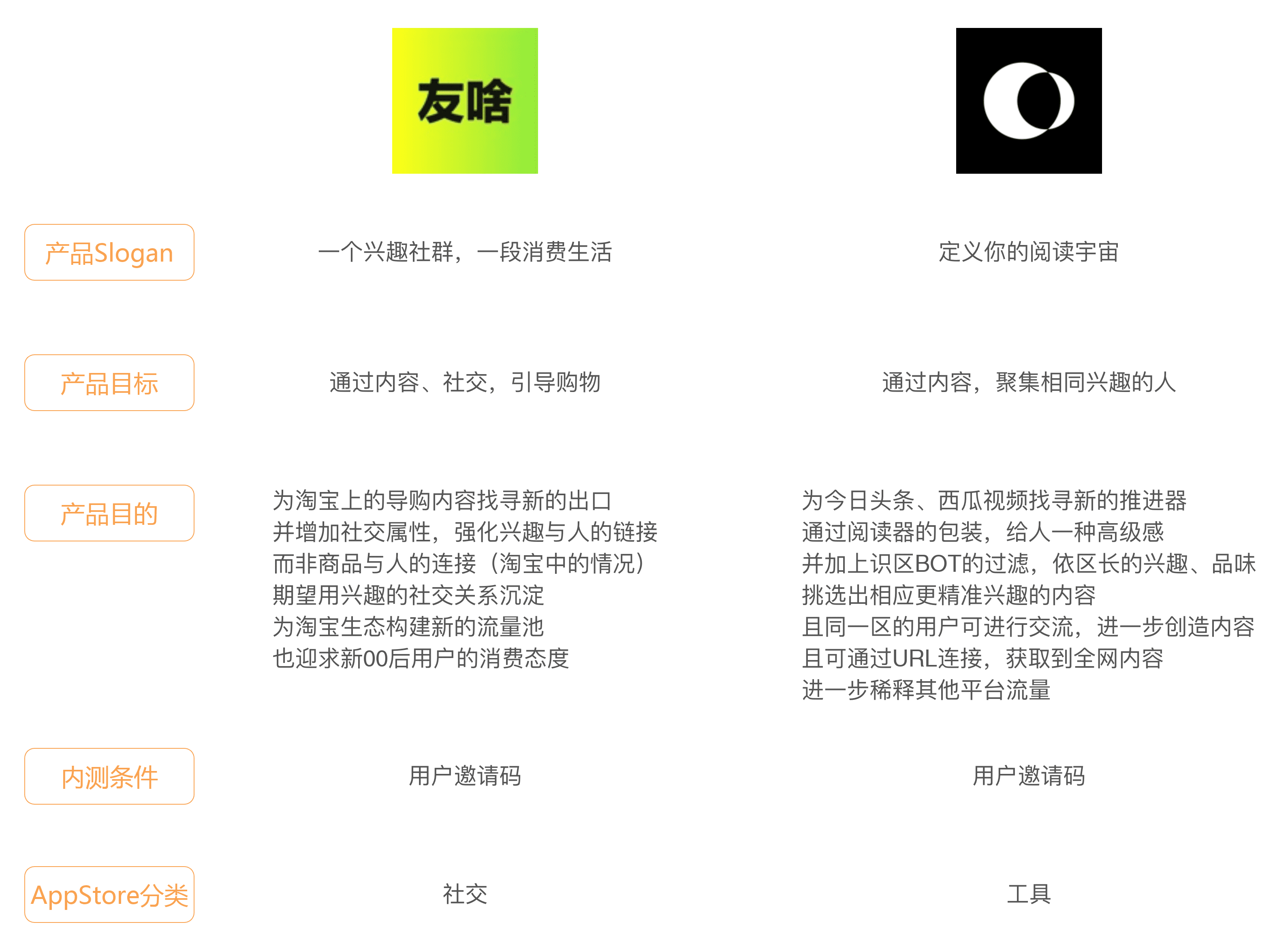 全面解析字節(jié)新內(nèi)測(cè)產(chǎn)品——識(shí)區(qū)