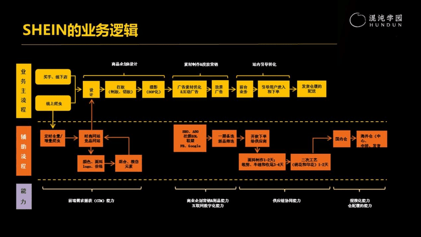 李云龍：擊敗H&M，顛覆ZARA，千億巨頭SHEIN的底層邏輯