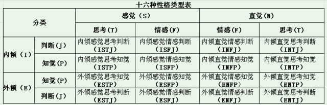 你是哪種性格？MBTI測(cè)試風(fēng)靡下的社交心理學(xué)