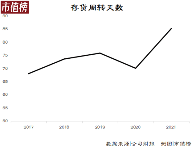 小熊電器的三重壓力：擴張、存貨和對手