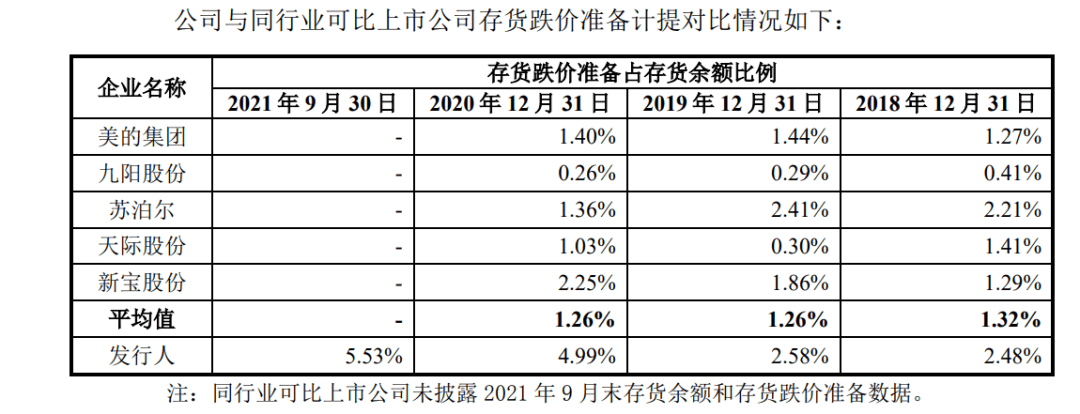 小熊電器的三重壓力：擴張、存貨和對手