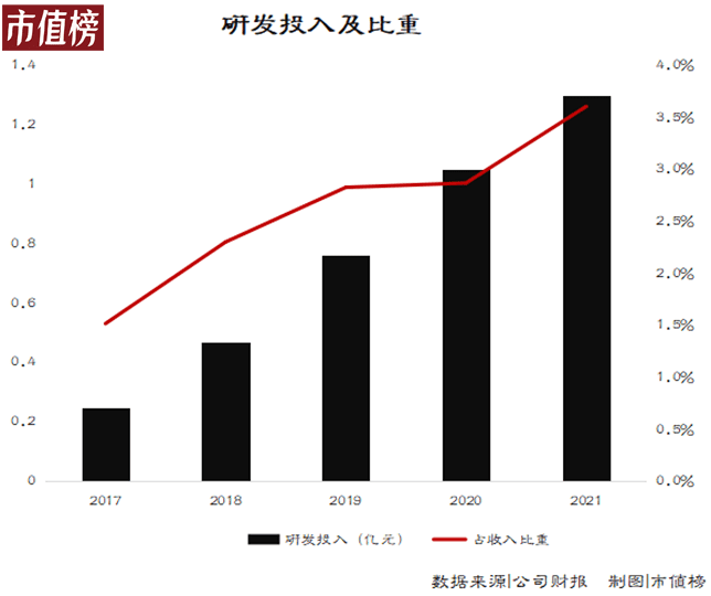 小熊電器的三重壓力：擴張、存貨和對手