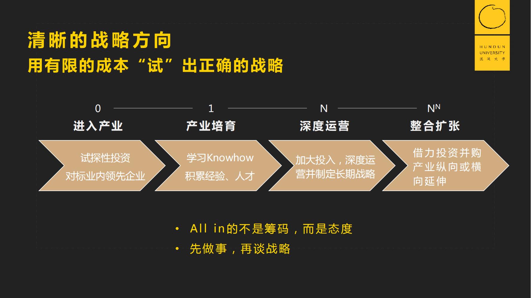 復(fù)旦國際董事長郭廣昌混沌大學(xué)課件：穿越企業(yè)周期，重啟增長引擎