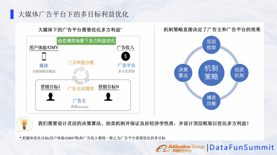 阿里巴巴展示廣告智能拍賣機(jī)制的演進(jìn)之路