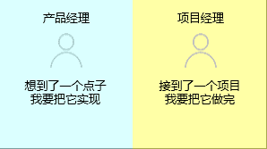 新知達(dá)人, 項(xiàng)目經(jīng)理與產(chǎn)品經(jīng)理有什么區(qū)別？