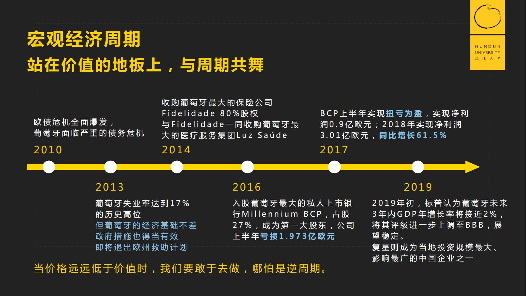 復(fù)旦國際董事長郭廣昌混沌大學(xué)課件：穿越企業(yè)周期，重啟增長引擎