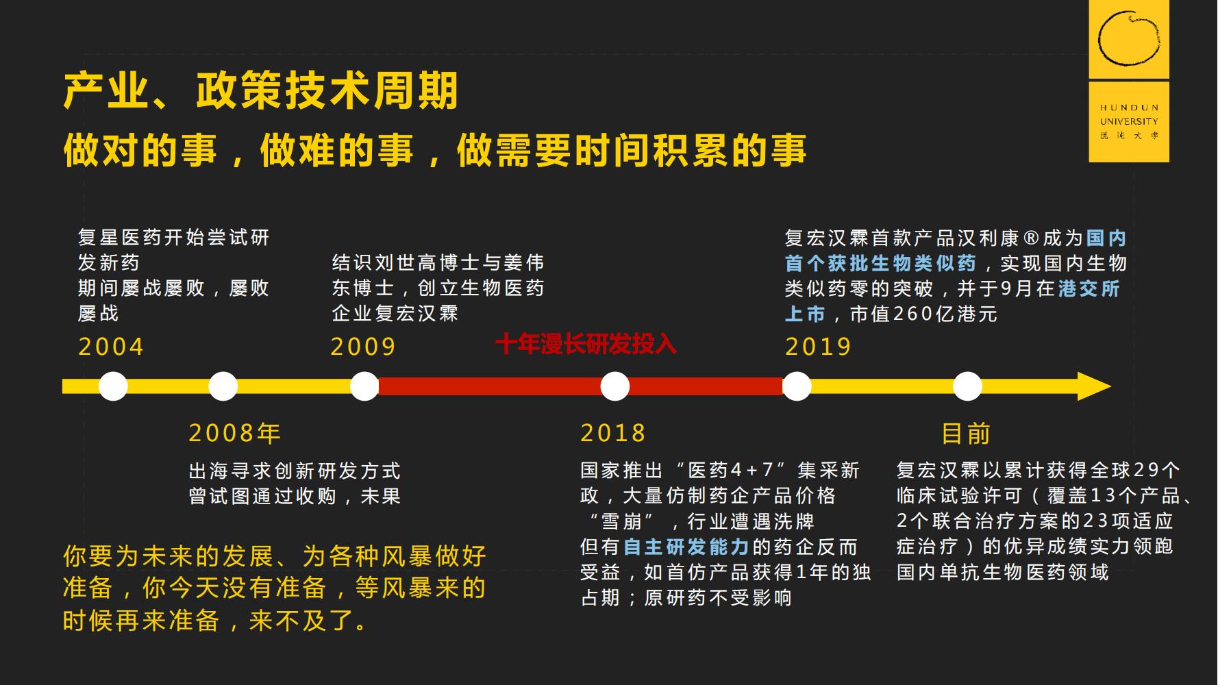 復(fù)旦國際董事長郭廣昌混沌大學(xué)課件：穿越企業(yè)周期，重啟增長引擎