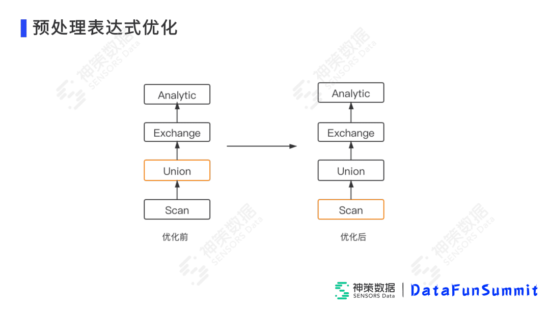 高小青：Impala在神策實(shí)時(shí)分析引擎中的落地與優(yōu)化