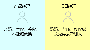 新知達(dá)人, 項(xiàng)目經(jīng)理與產(chǎn)品經(jīng)理有什么區(qū)別？