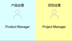新知達(dá)人, 項(xiàng)目經(jīng)理與產(chǎn)品經(jīng)理有什么區(qū)別？