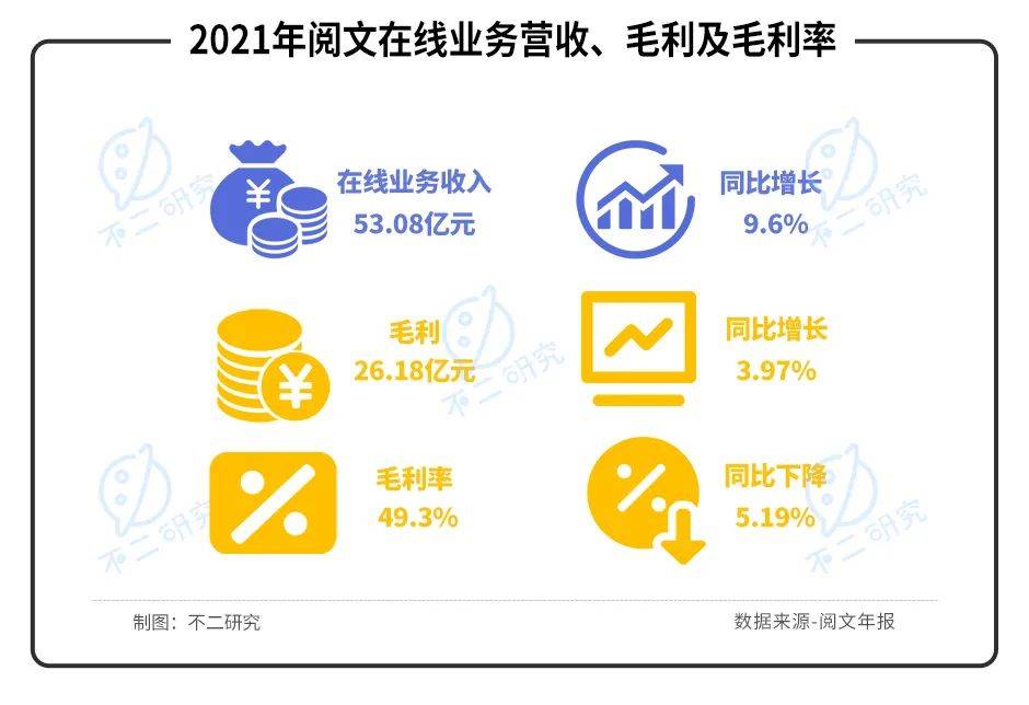 爆款落幕、付費(fèi)跌倒，閱文IP生意僅在"第一層"