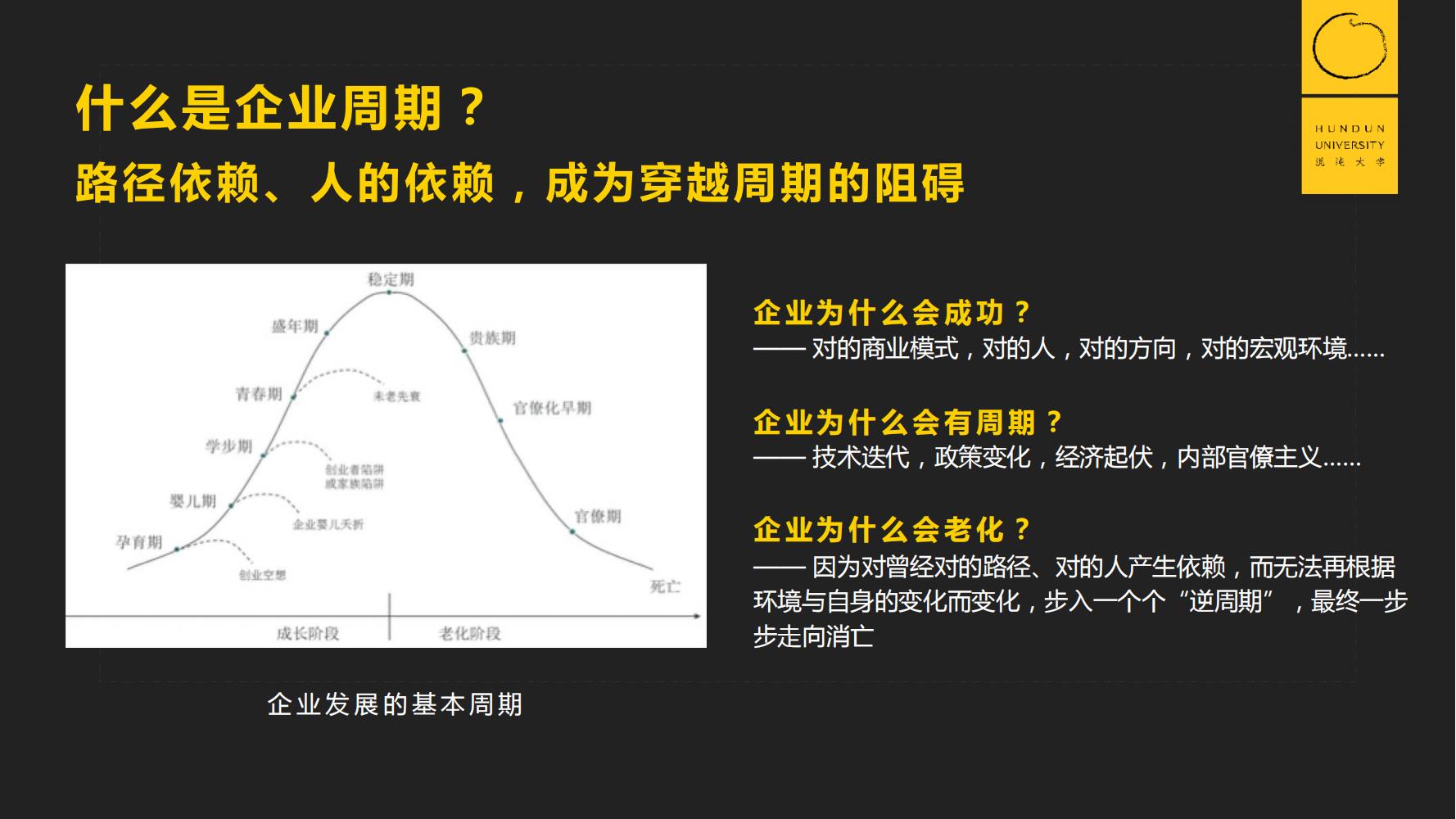 復(fù)旦國際董事長郭廣昌混沌大學(xué)課件：穿越企業(yè)周期，重啟增長引擎