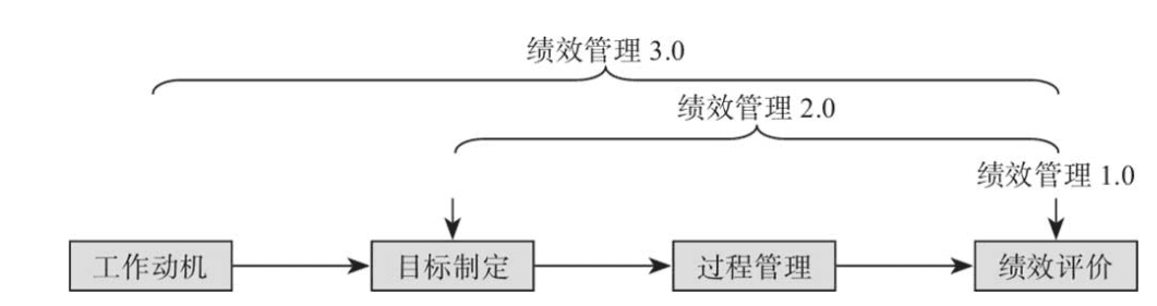 制定OKR的4個關(guān)鍵步驟