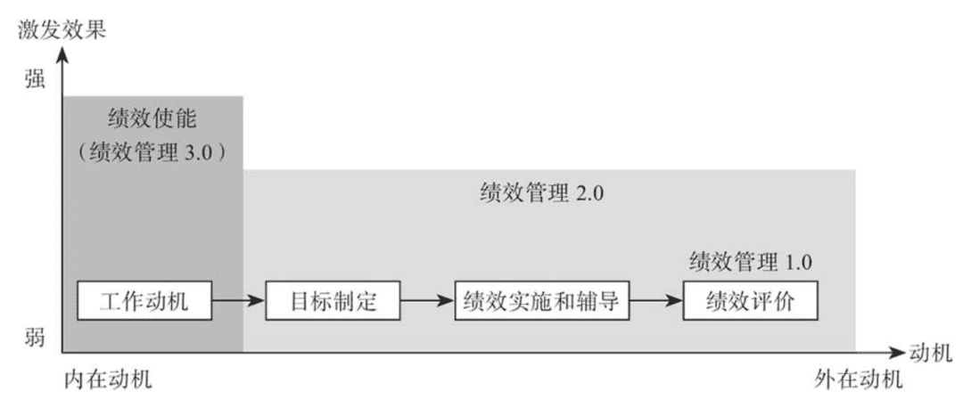 制定OKR的4個關(guān)鍵步驟