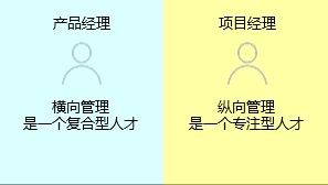 新知達(dá)人, 項(xiàng)目經(jīng)理與產(chǎn)品經(jīng)理有什么區(qū)別？