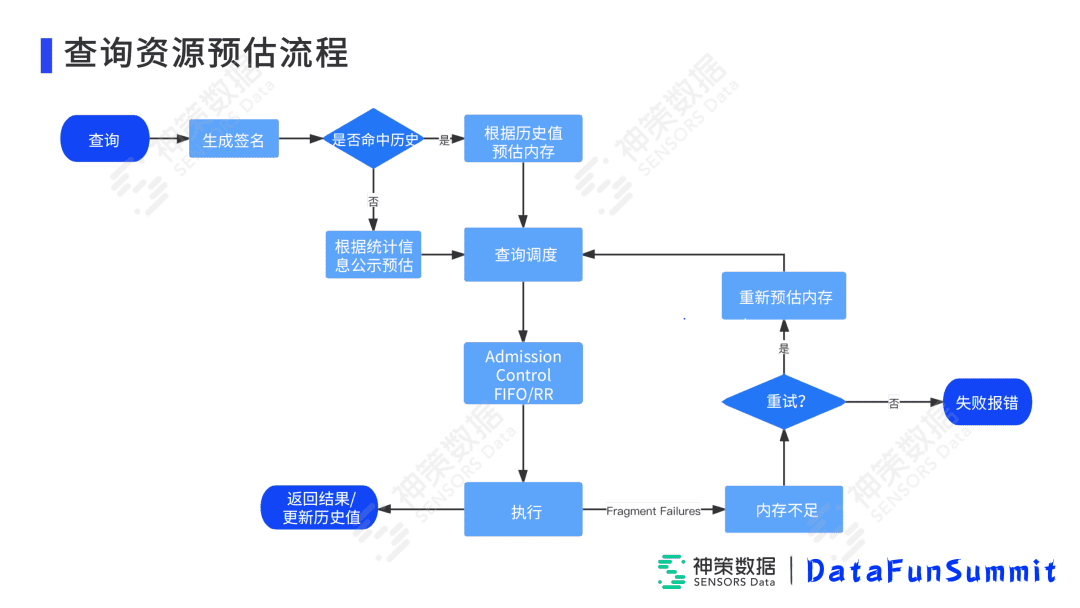 高小青：Impala在神策實(shí)時(shí)分析引擎中的落地與優(yōu)化