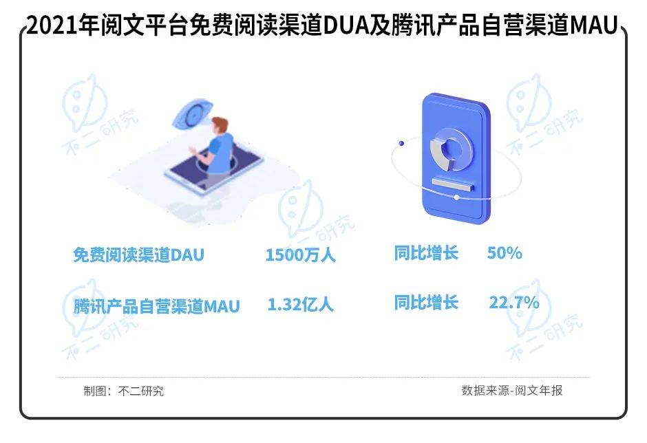 爆款落幕、付費(fèi)跌倒，閱文IP生意僅在"第一層"