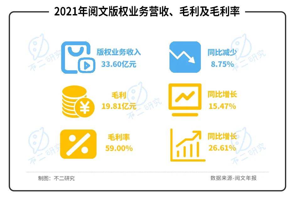 爆款落幕、付費(fèi)跌倒，閱文IP生意僅在"第一層"