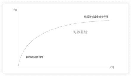 公眾號廣告投放實操手冊（復(fù)盤篇）｜西瓜數(shù)據(jù)